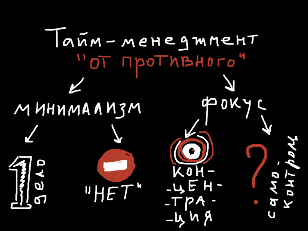 Четыре базовые техники тайм-менеджмента от противного