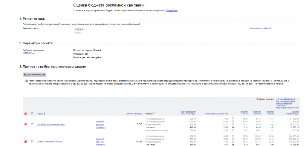 Яндекс директ прогноз бюджета