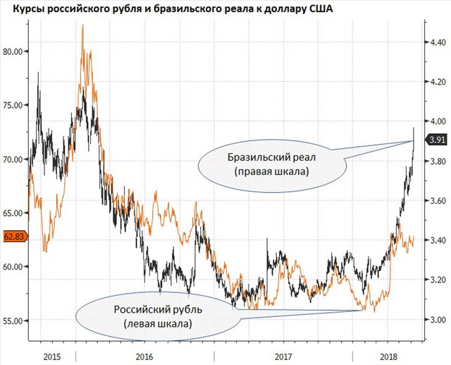 Вести Экономика ― Валютный обзор: рубль под "реальным" давлением