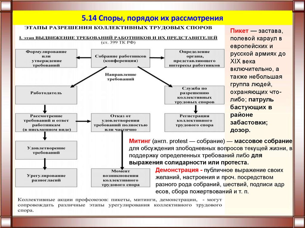 Трудовой договор в рф план егэ обществознание