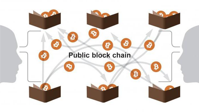 bitcoin core синхронизация с сетью 