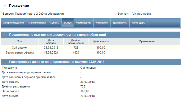 Условия оферты по облигациям ПАО Газпромнефть БО-02