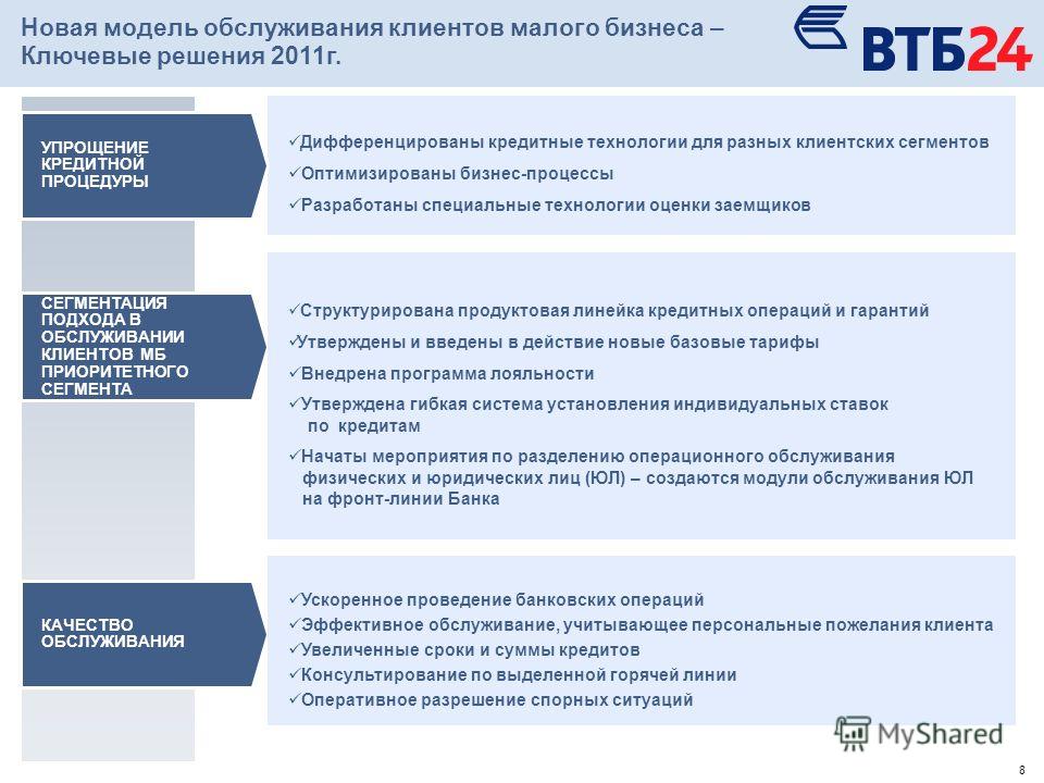 Втб корпоративная карта для юридических лиц