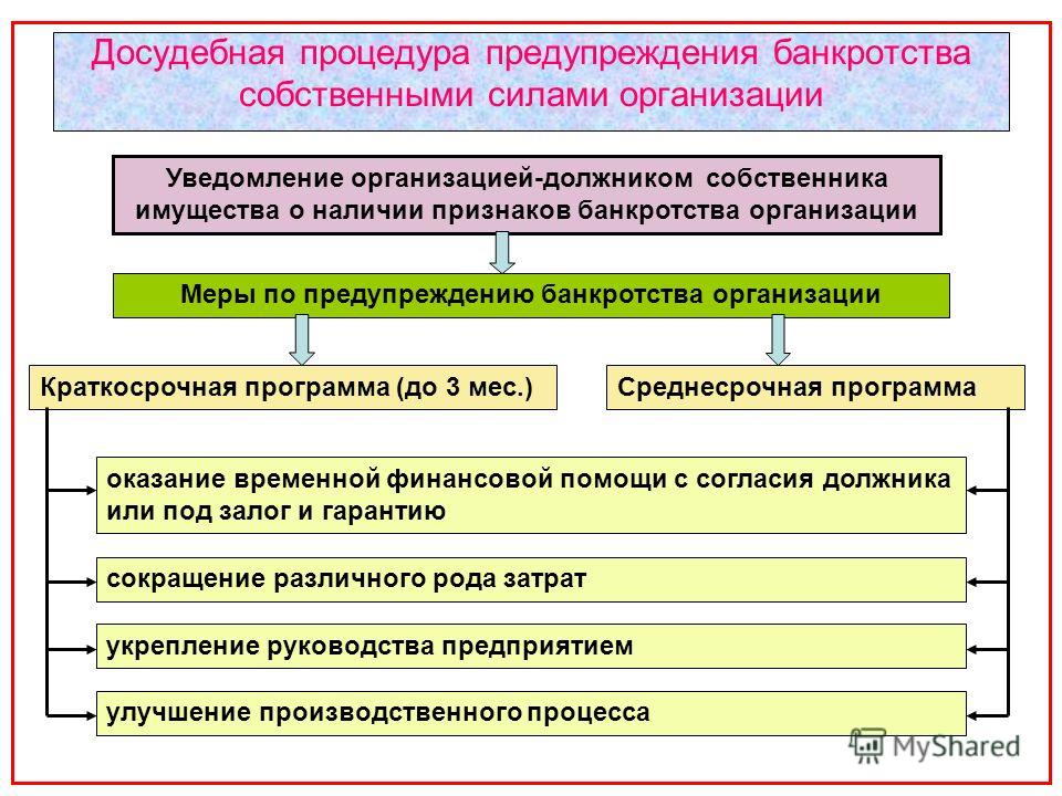 Несостоятельность юридического лица. Процедура банкротства предприятия этапы. Меры по предупреждению банкротства организации. Этапы процедуры банкротства юридического лица. Предотвращение банкротства предприятия.