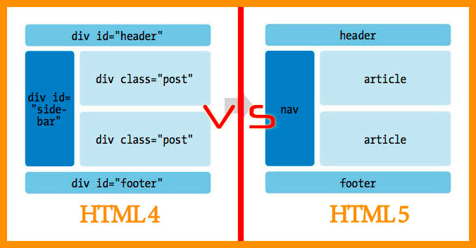 HTML против HTML5