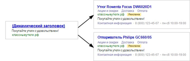 Динамические объявления в Яндекс Директ.