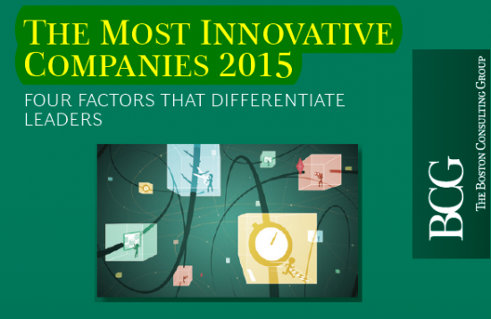 Boston Consulting Group: Топ-50 самых инновационных компаний мира