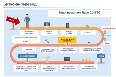 Система  киберплатежей