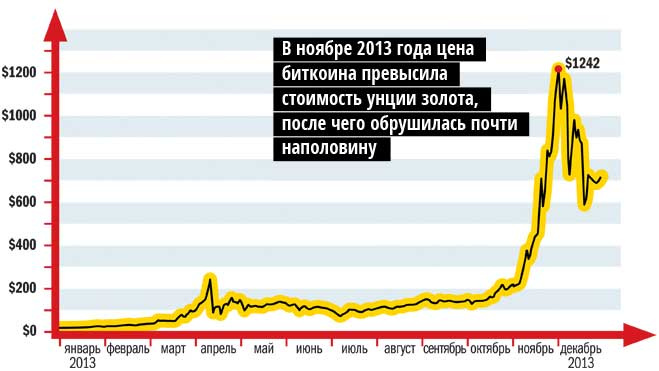 Сокровища ботанов: все, что важно знать о биткоинах Сокровища ботанов: все, что важно знать о биткоинах