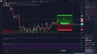 Bitcoin - 3% Trade Within 24 Hours - BBB Update - Technical Analysis