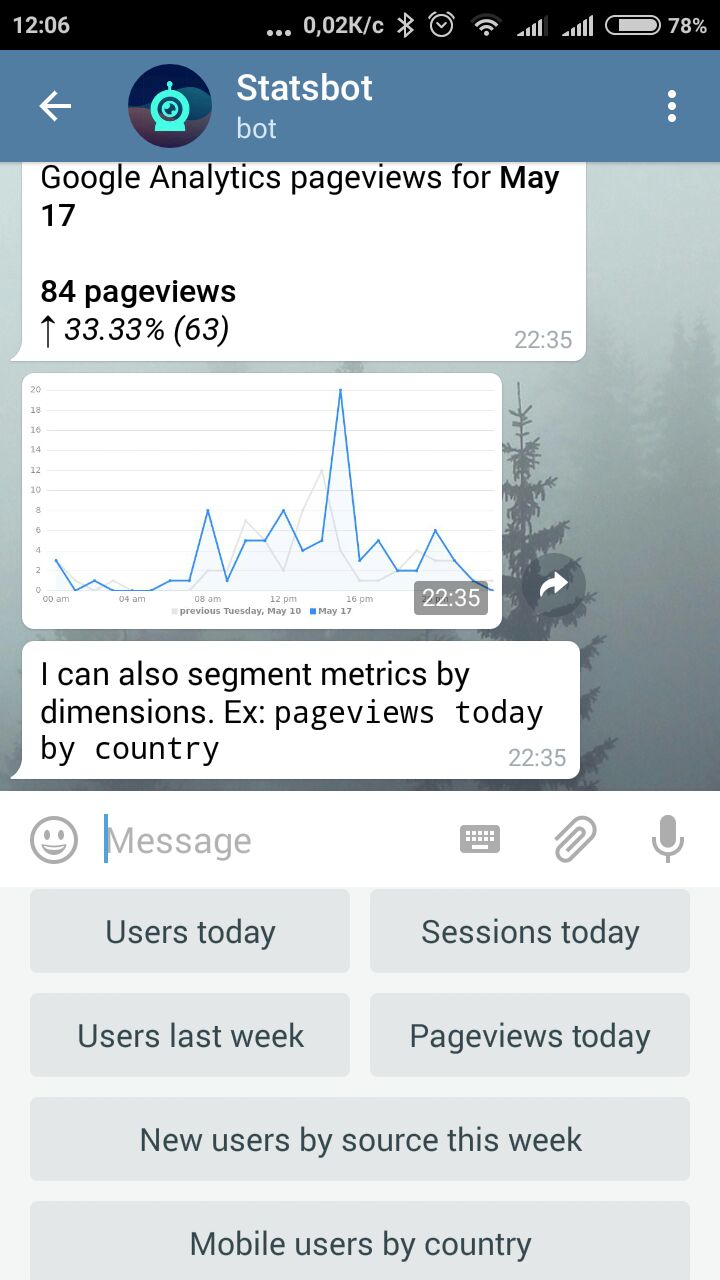 StatsBot для Telegram