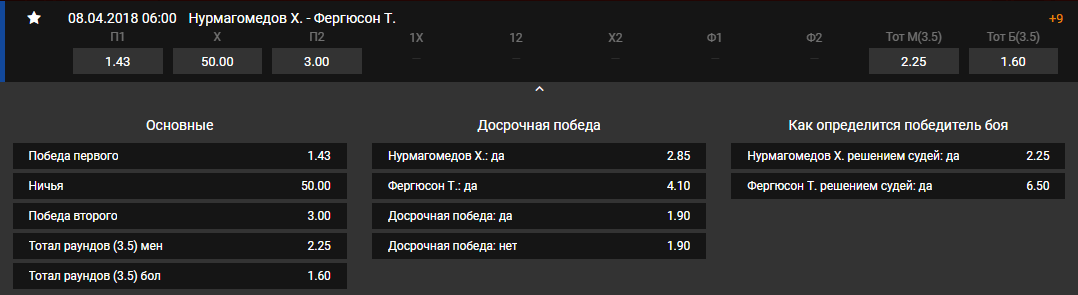 Тони травмирован! Бой отменен! Прогноз на бой Тони Фергюсон – Хабиб Нурмагомедов