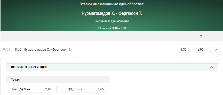 Тони травмирован! Бой отменен! Прогноз на бой Тони Фергюсон – Хабиб Нурмагомедов